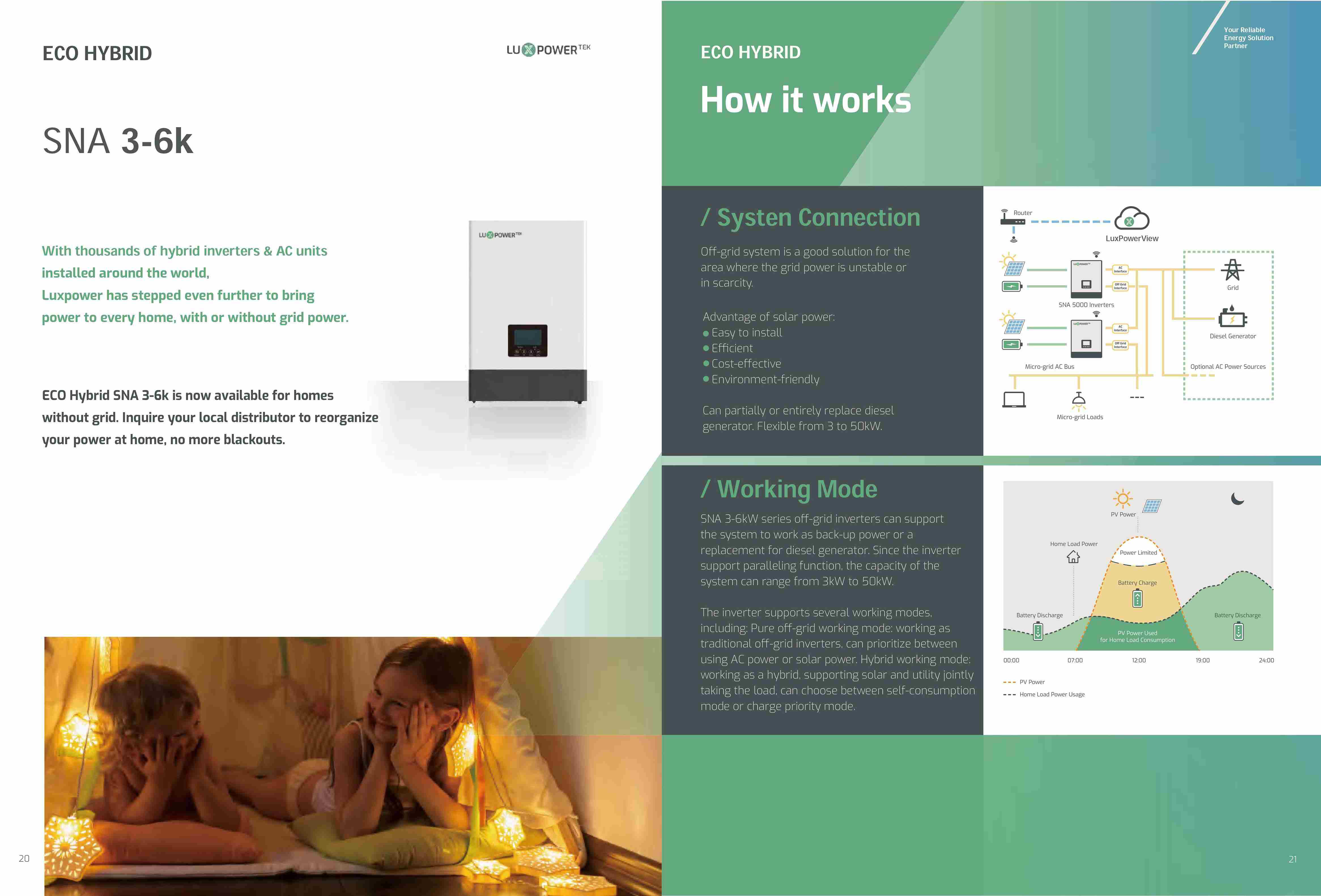 datasheet inverter hydrid Luxpower 6kW SNA6000