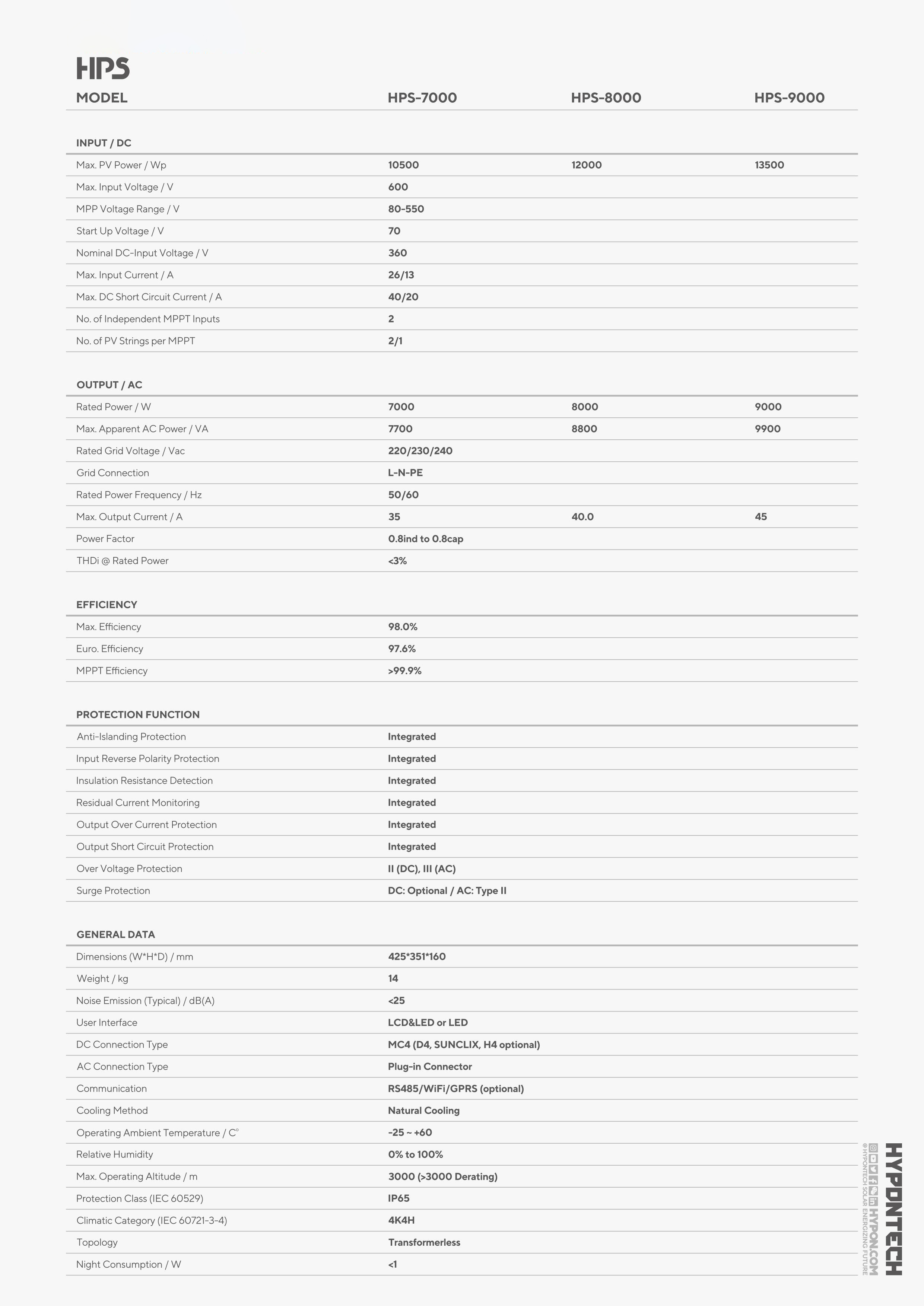 datasheet thông số kỹ thuật Hypontech HPS-7-9k