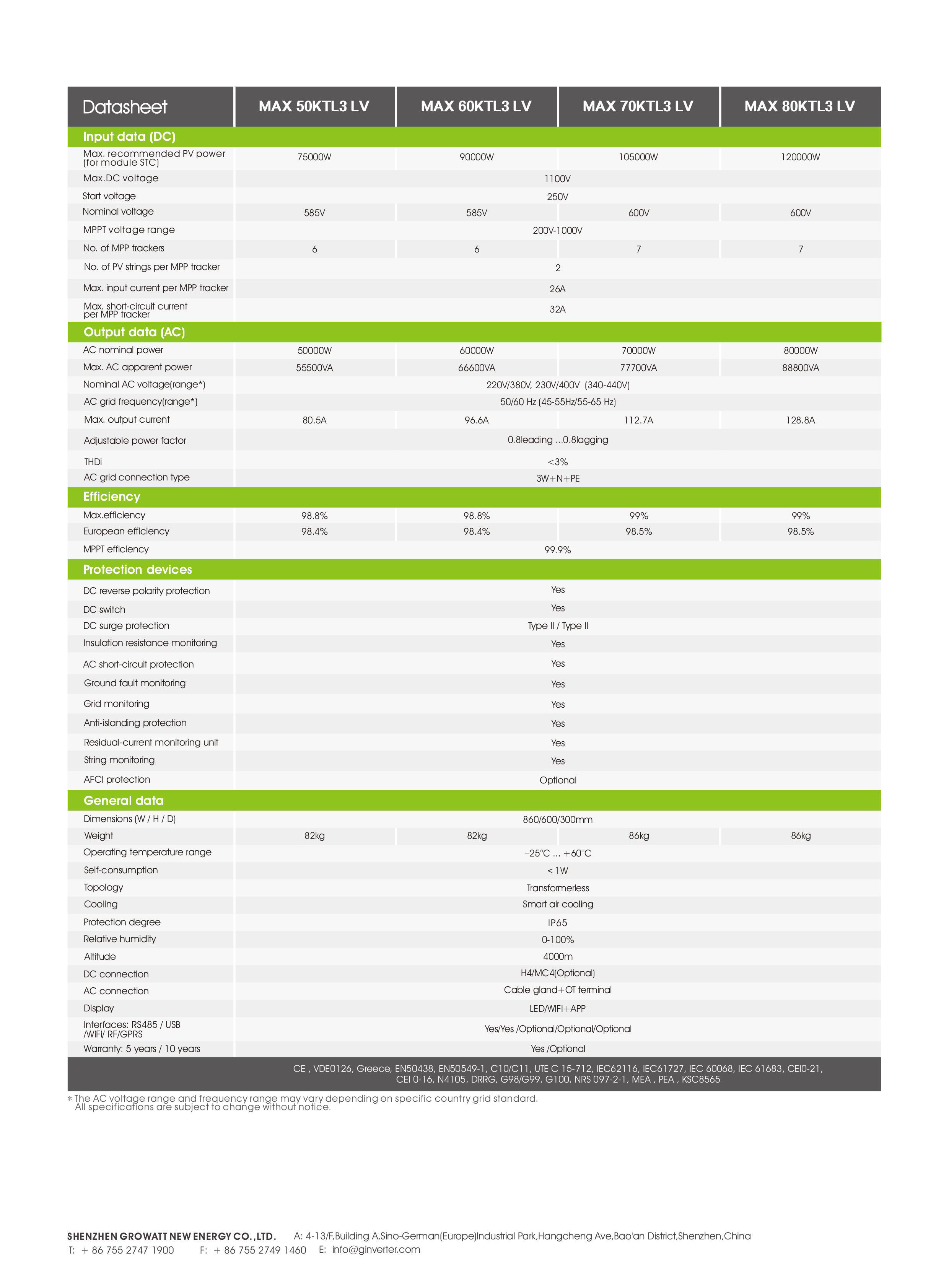 Datasheet Thông Số Kỹ Thuật Inverter Hòa Lưới Growatt MAX 50-80KTL3-LV