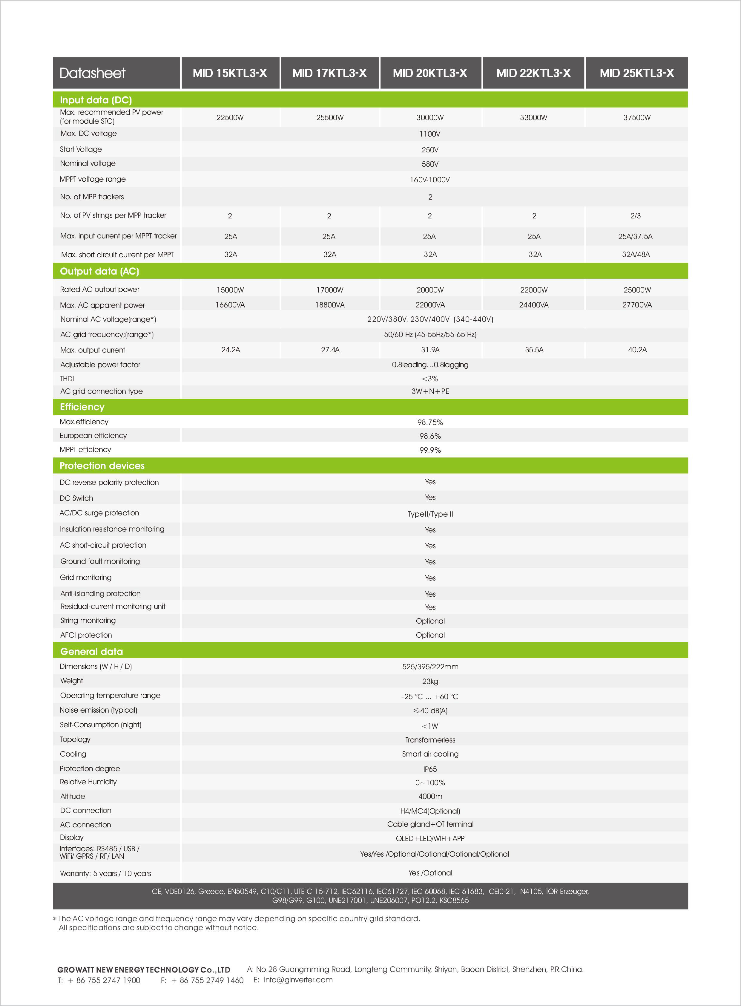 Datasheet Thông Số Kỹ Thuật Inverter Hòa Lưới Growatt MID 15-25KTL3-X