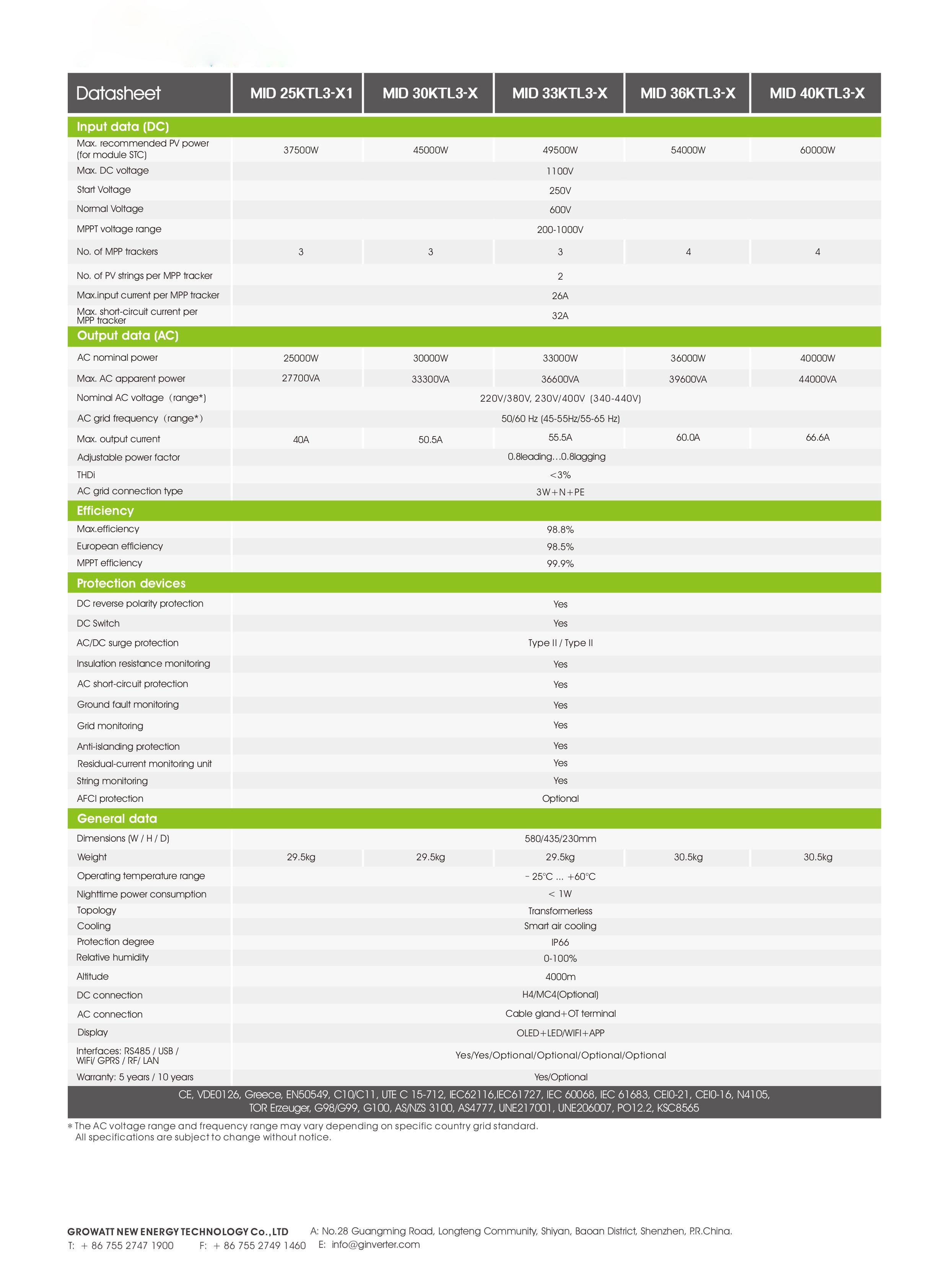 Datasheet Thông Số Kỹ Thuật Inverter Hòa Lưới Growatt MID 25-40KTL3-X