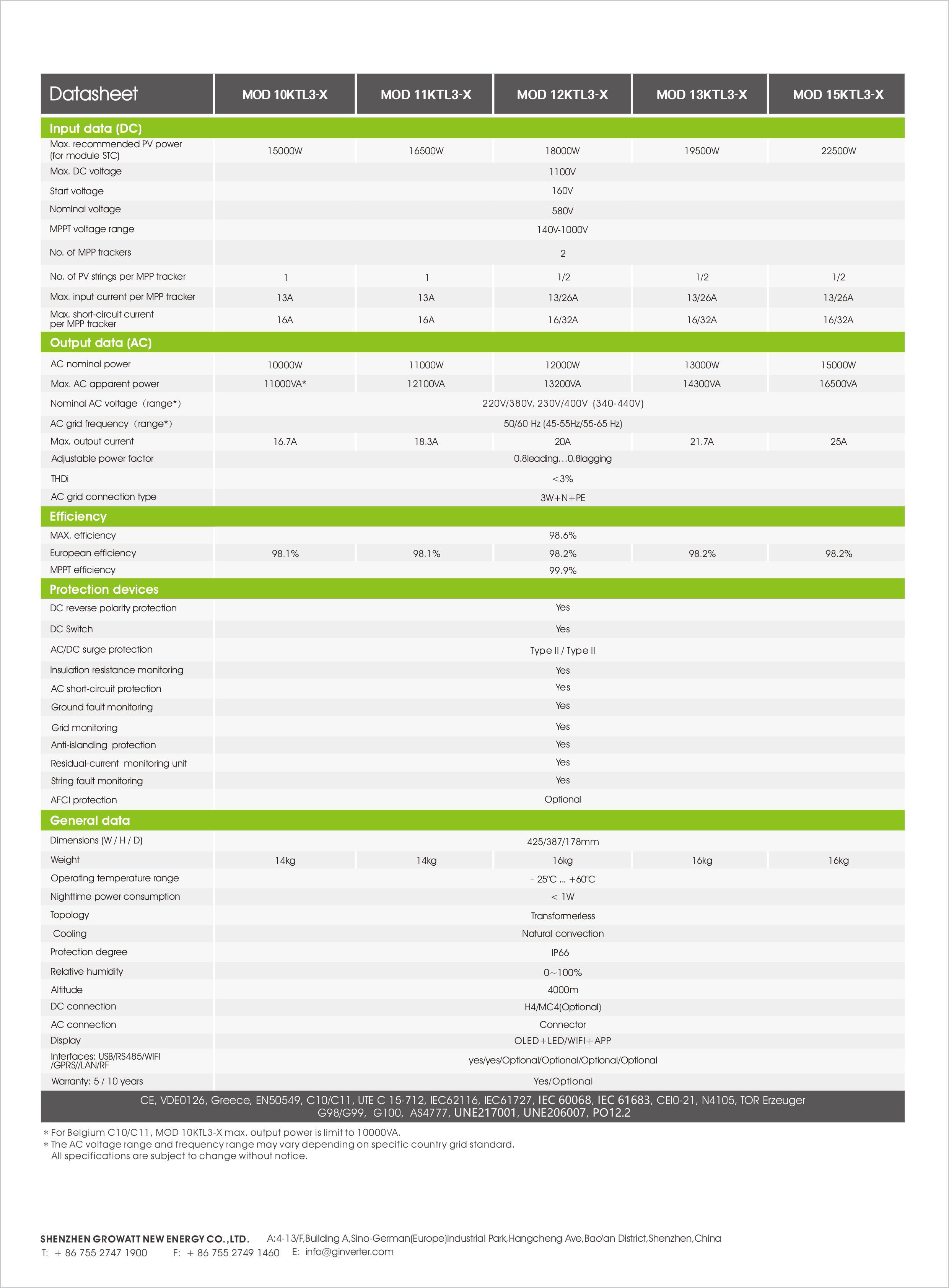 Datasheet thông số kỹ thuật inverter hòa lưới Growatt MOD 10-15KTL3-X