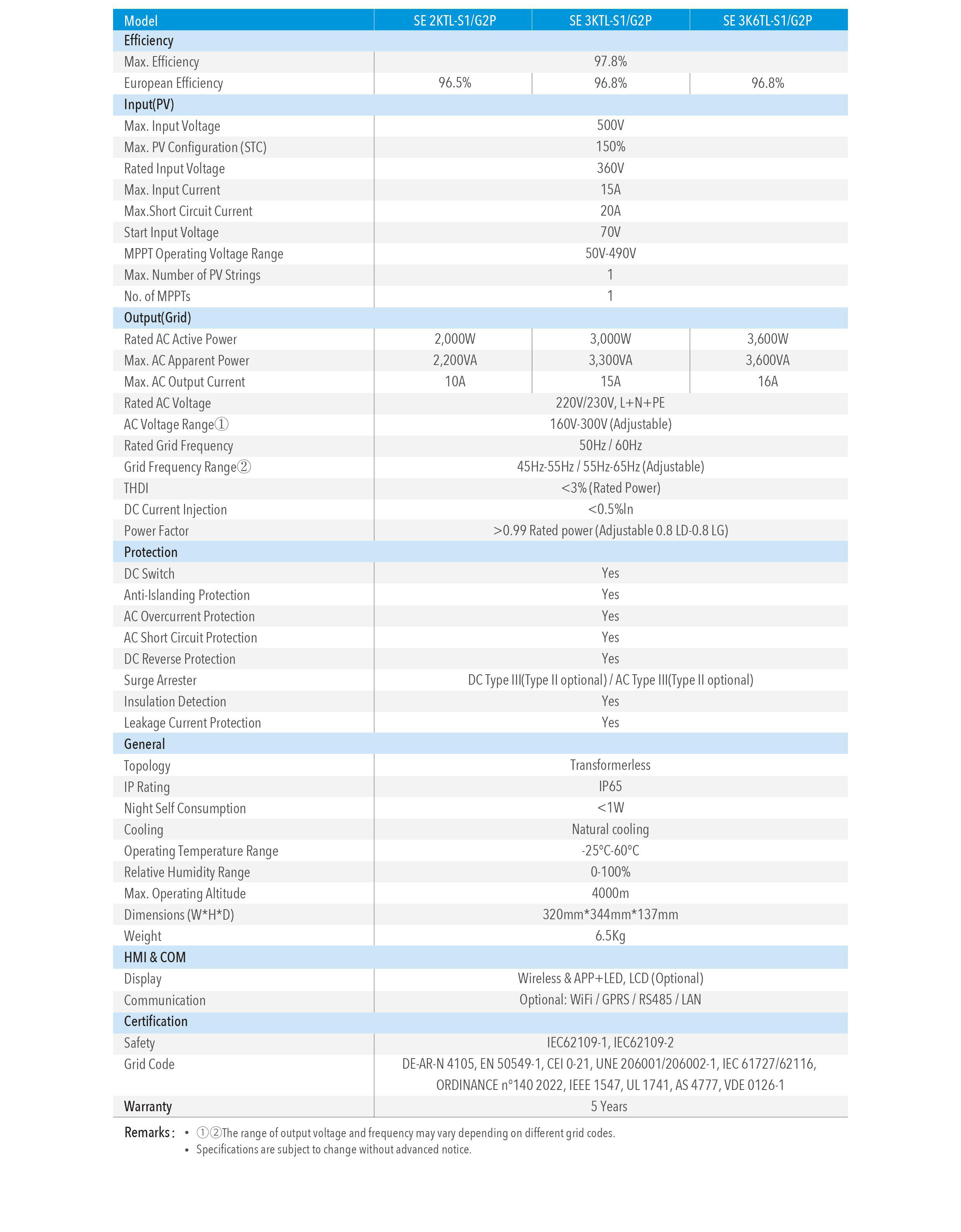 Datasheet Thông Số Kỹ Thuật Inverter Hòa Lưới Bám Tải Senergy SE-2-3.6KTL-S1-G2P