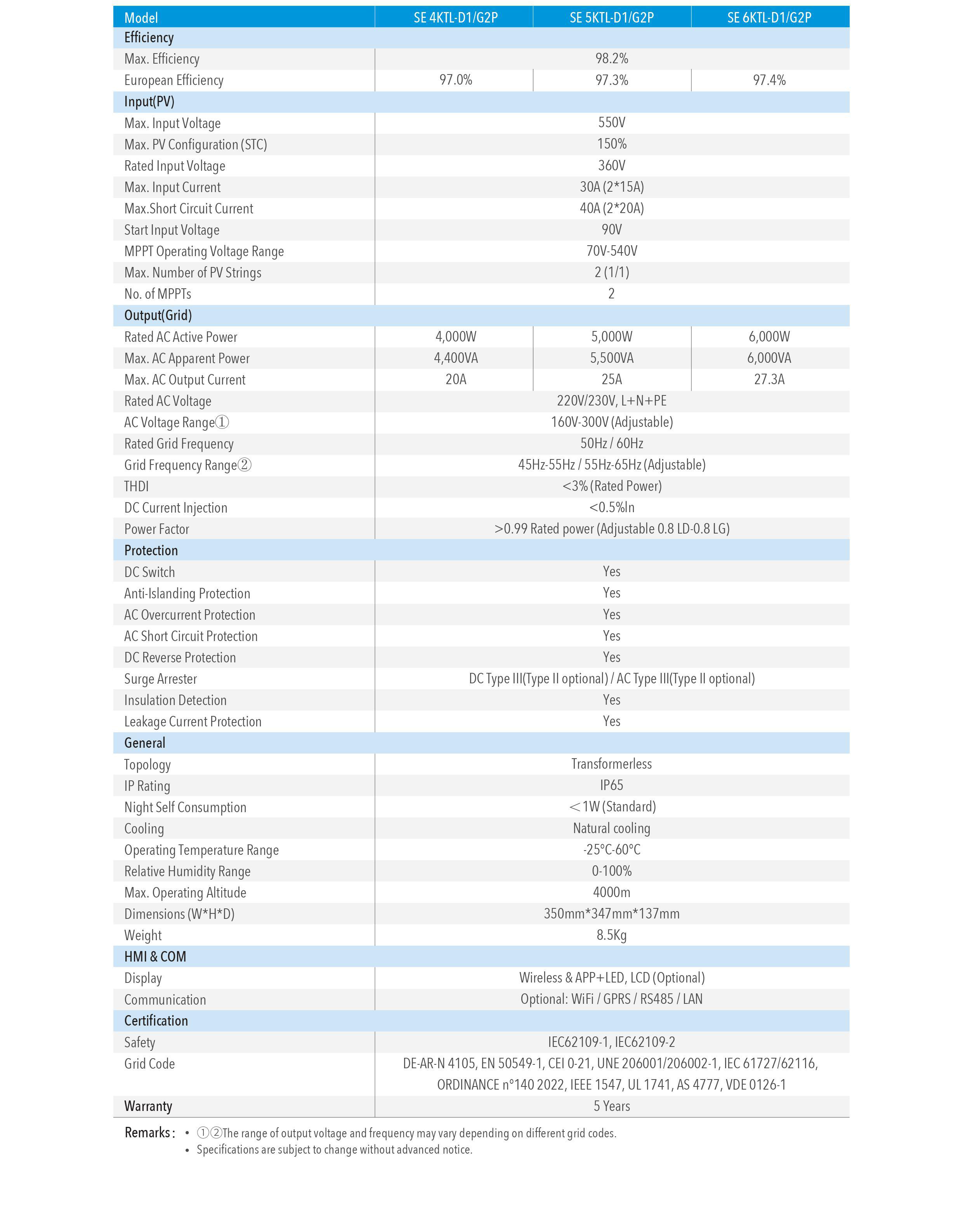 Datasheet Thông Số Kỹ Thuật Inverter Hòa Lưới Bám Tải Senergy SE-4-6KTL-D1/G2P