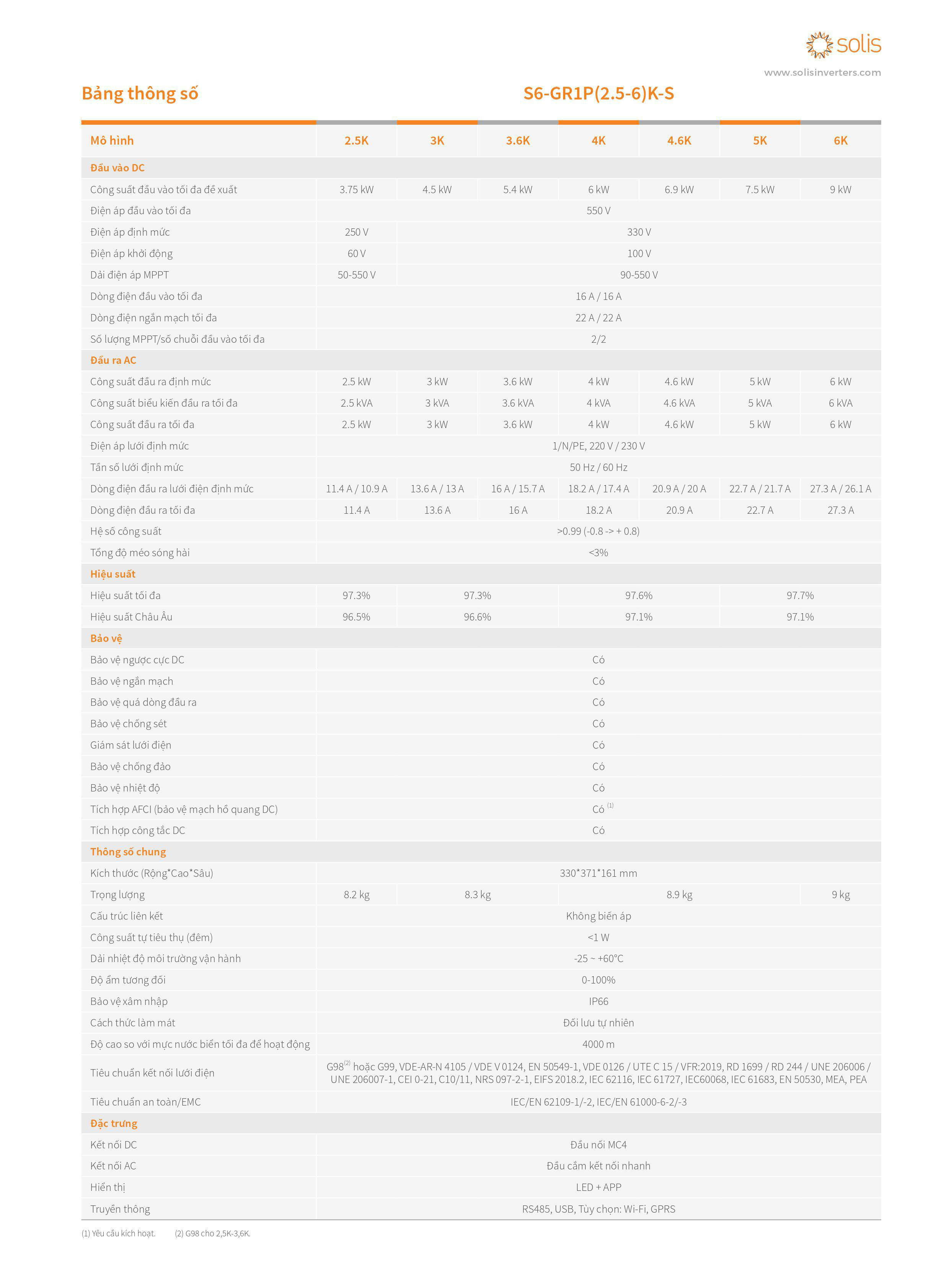 datasheet thông số kỹ thuật inverter hòa lưới Solis S6-GR1P(2.5-6)K-S