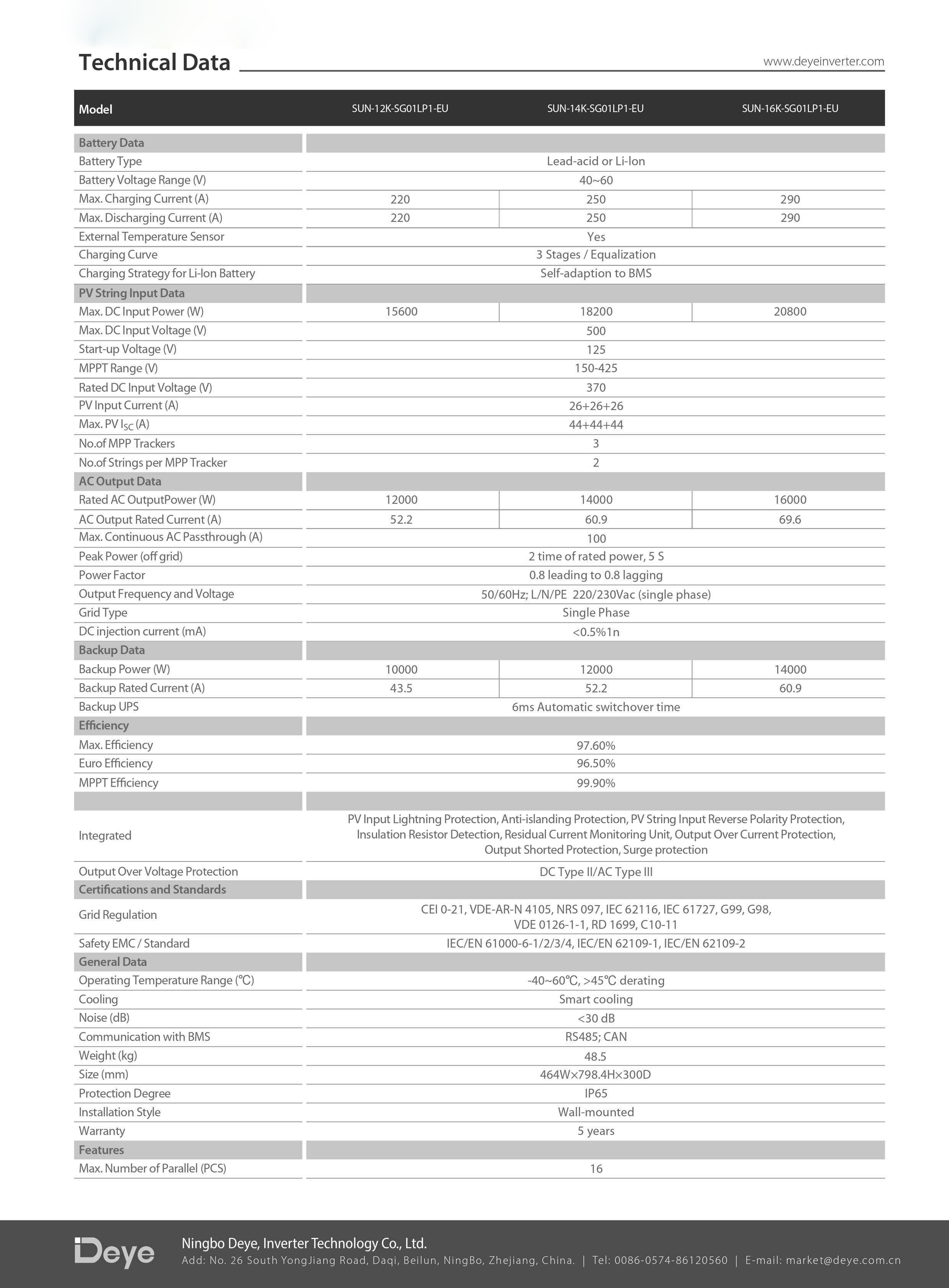 Datasheet Thông Số Kỹ Thuật Inverter Hybrid Deye SUN-12-16K-SG01LP1-EU