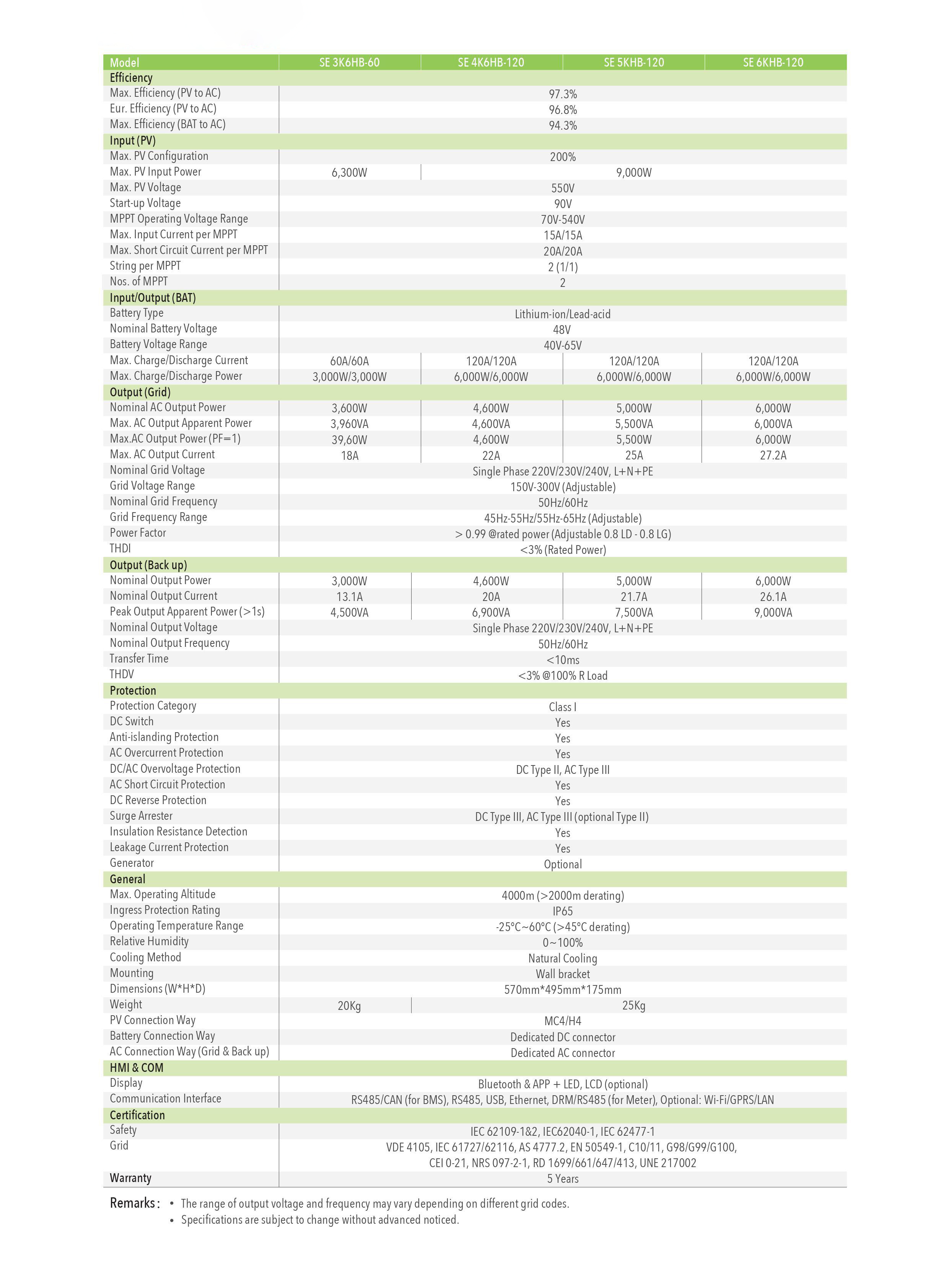 Datasheet Thông Số Kỹ Thuật Inverter Hybrid SENERGY SE-3-6KHB-120