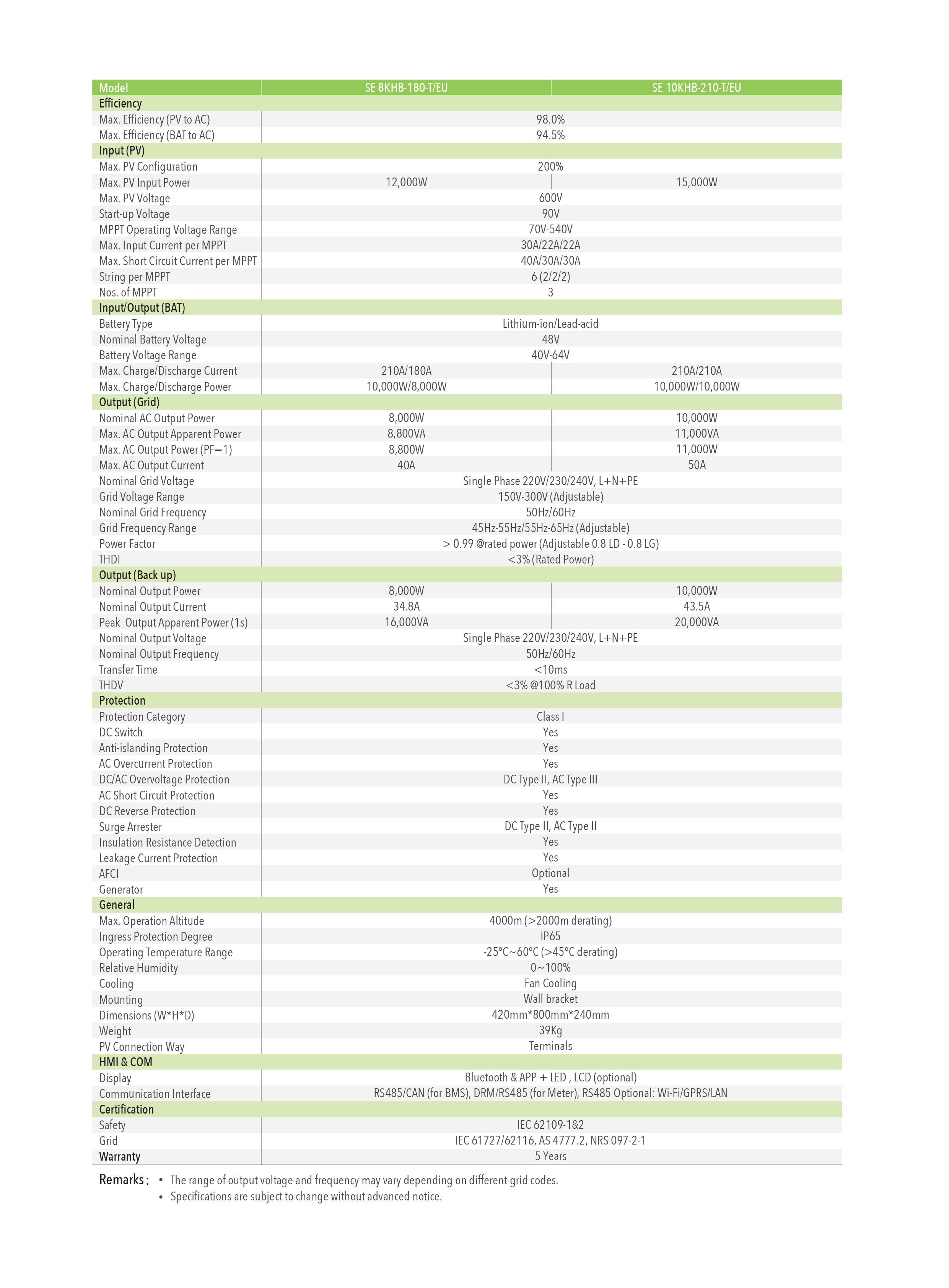 Datasheet Thông Số Kỹ Thuật Inverter Hybrid SENERGY SE-8-10KHB-EU