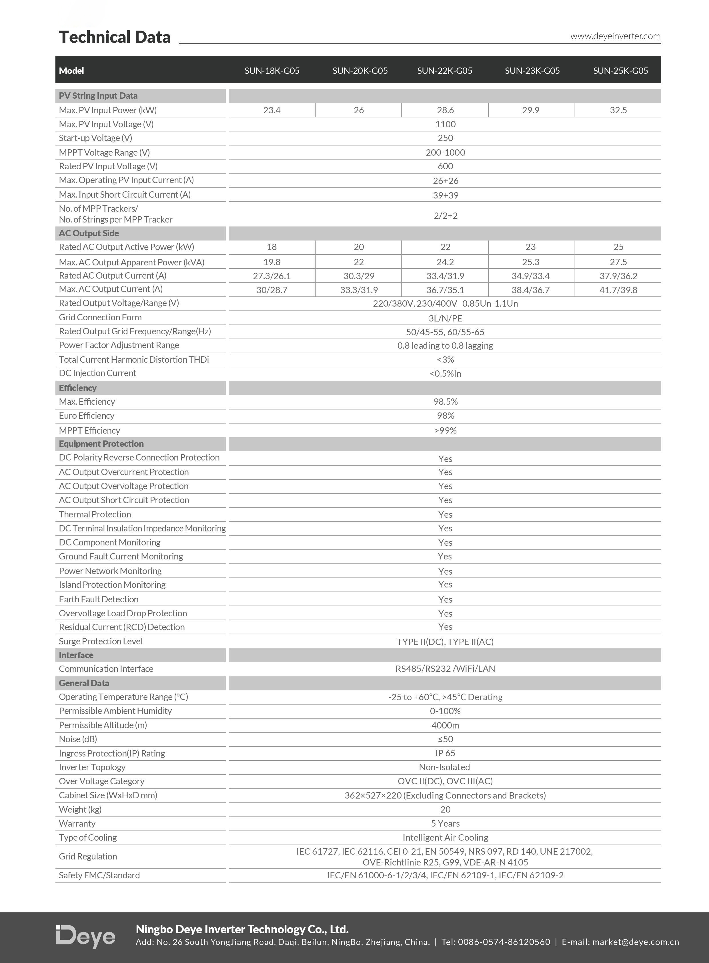 Datasheet inverter hòa lưới Deye SUN-18-25K-G05