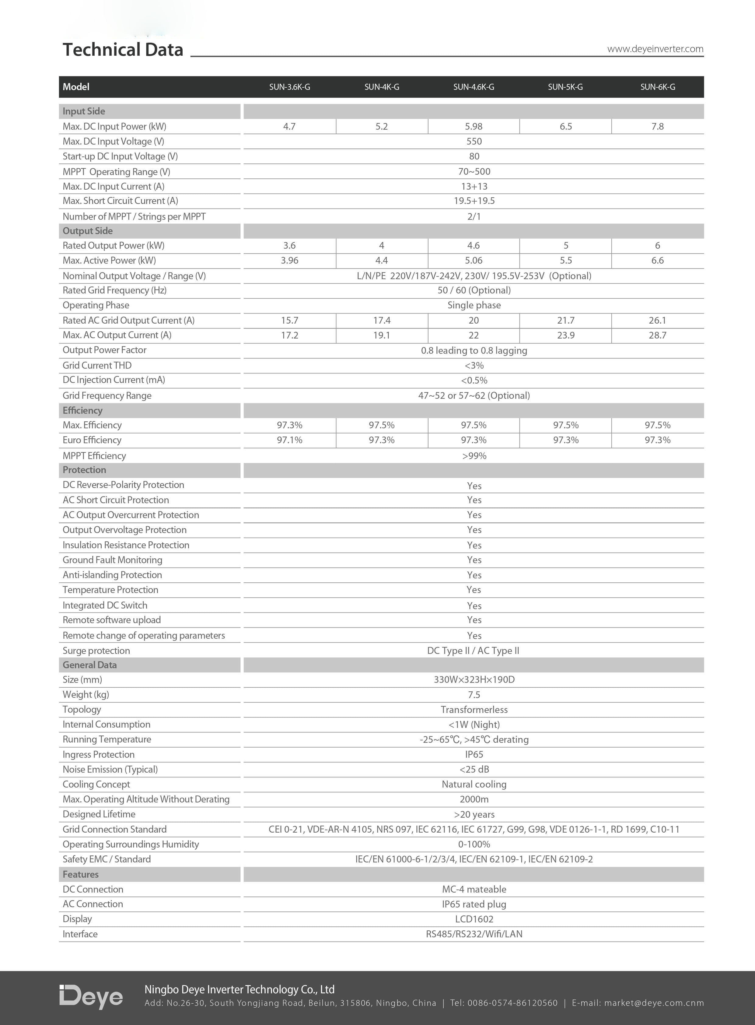 datasheet thông số kỹ thuật inverter hòa lưới Deye SUN-5K-G