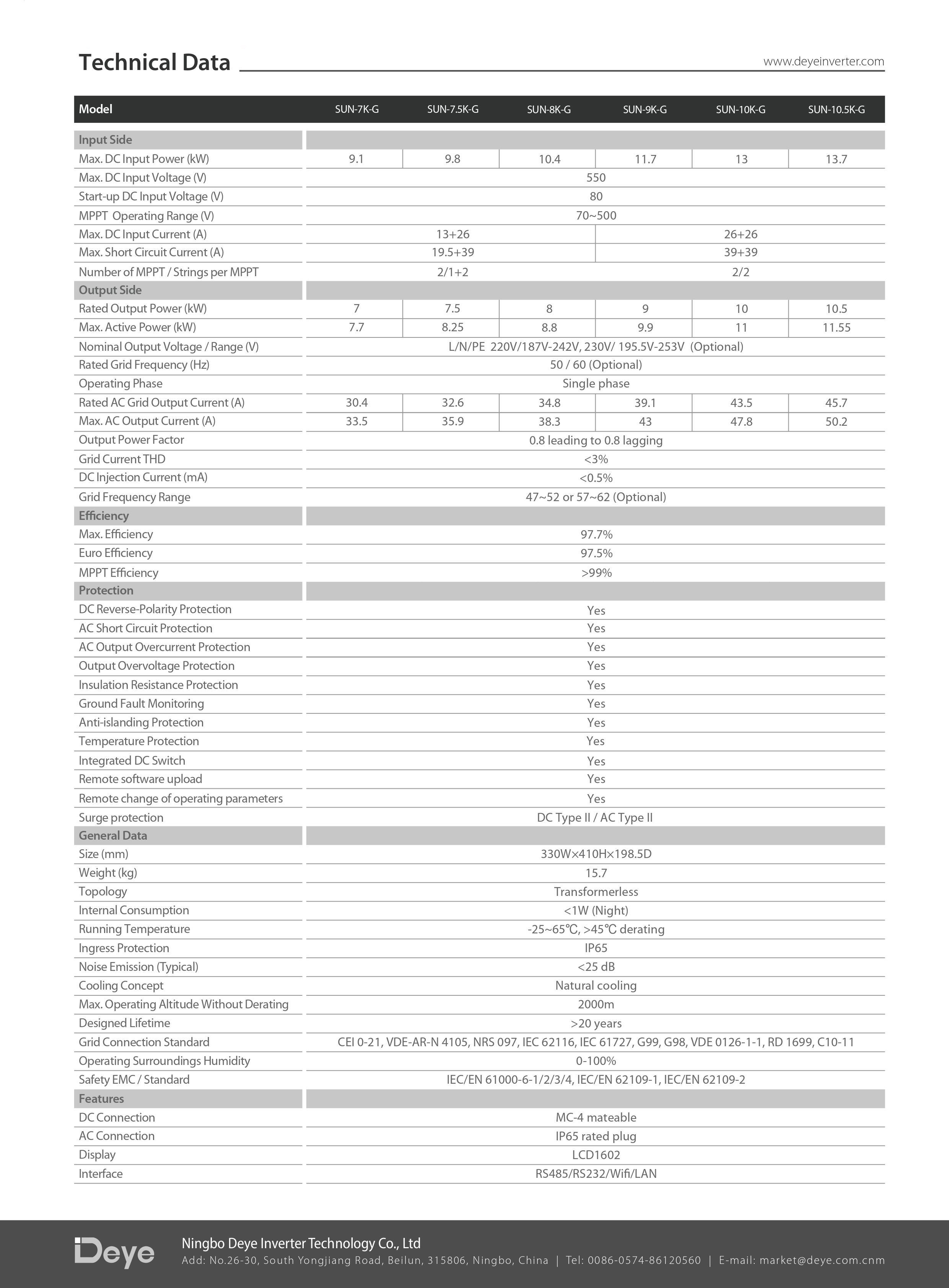 datasheet thông số kỹ thuật inverter hòa lưới Deye SUN-7-10.5K-G