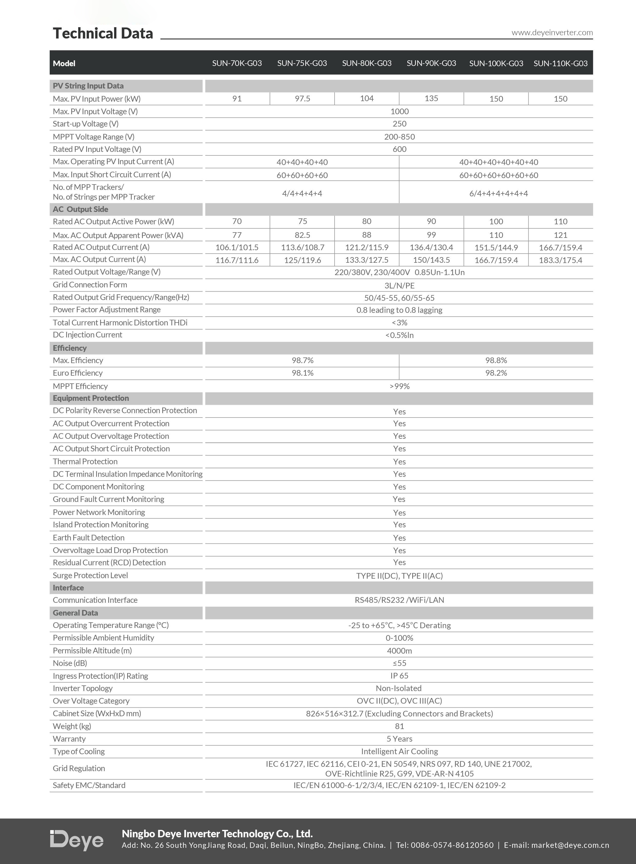 Datasheet thông số kỹ thuật inverter hòa lưới Deye SUN-70-10K-G03
