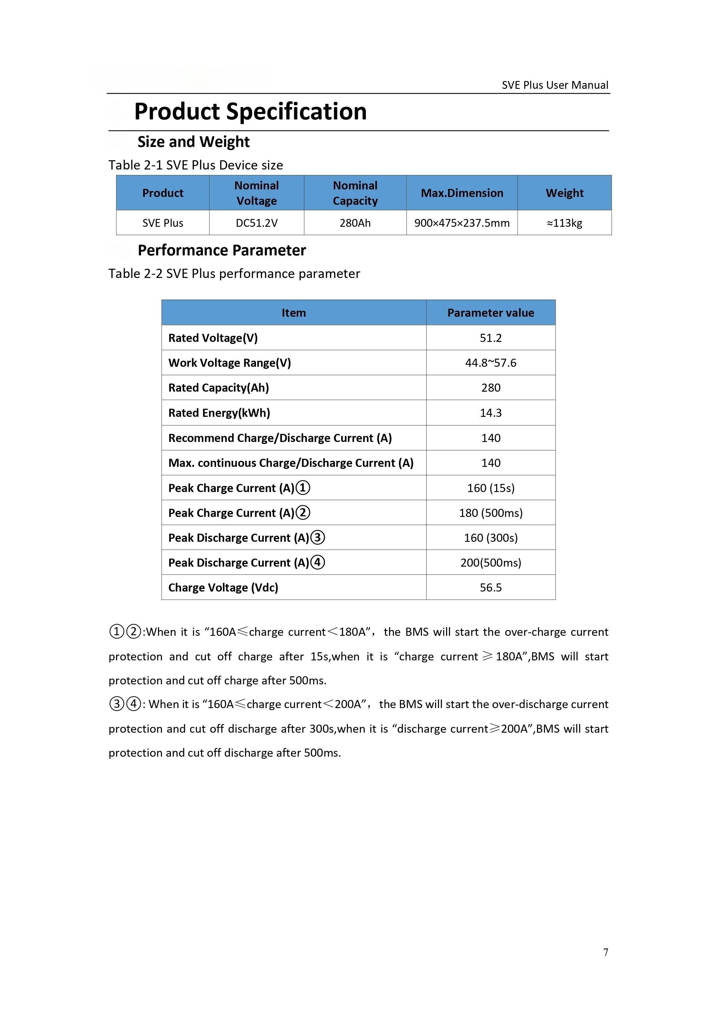 Datasheet thông số kỹ thuật pin lưu trữ Lithium SVE Plus 14.3kW